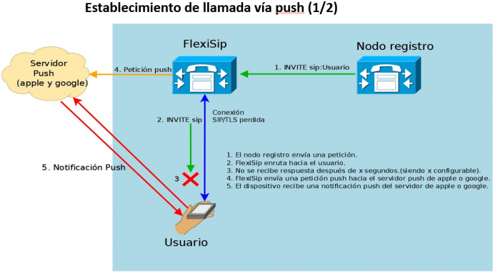 FlexiSip2.png