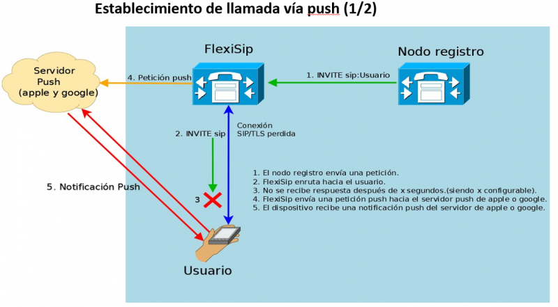Archivo:FlexiSip2.png