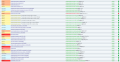 Imagen triggers zabbix.png