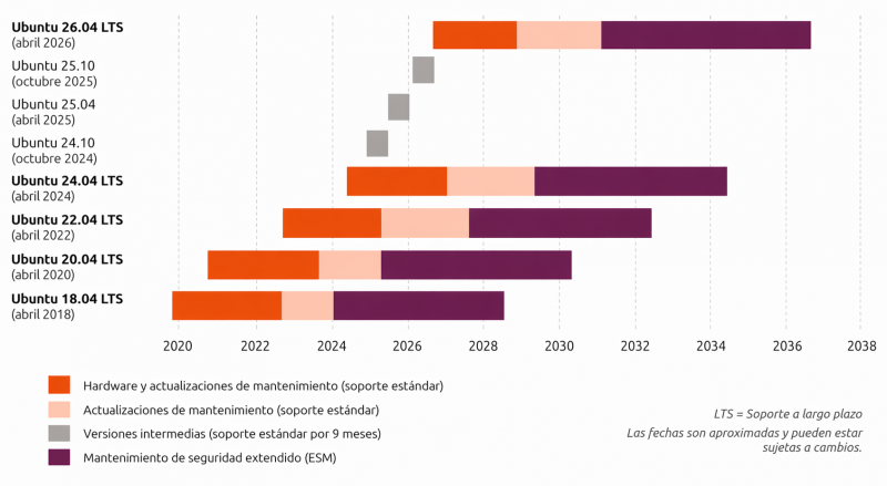 Archivo:Sistema operativo ubuntu V5.1.png