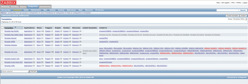 Archivo:Imagen templates zabbix.png