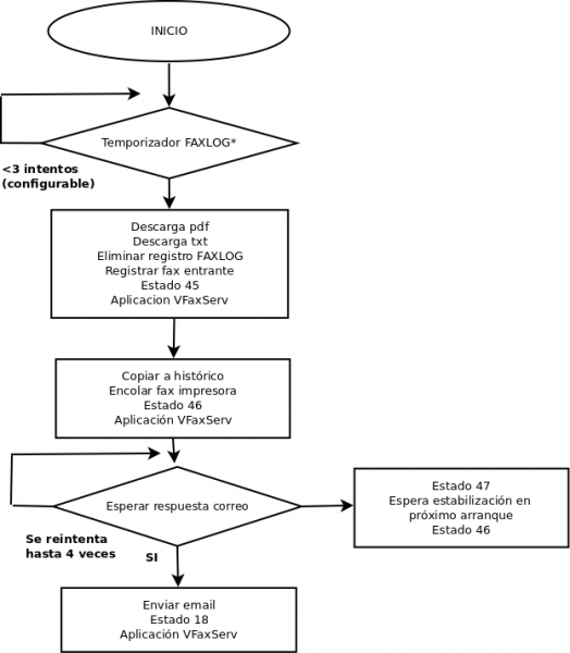 Archivo:Faxes entrantes2.png