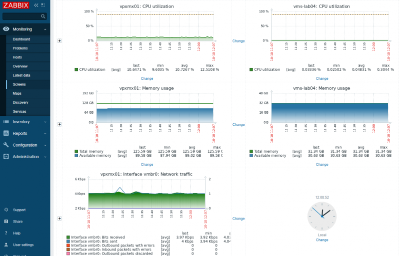Zabbix pantallas.png