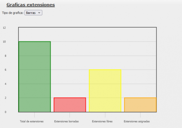 Extensiones gráfica.png