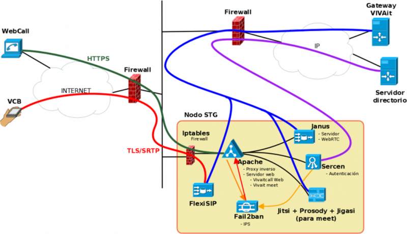 Archivo:Nodo stg V5.1.png