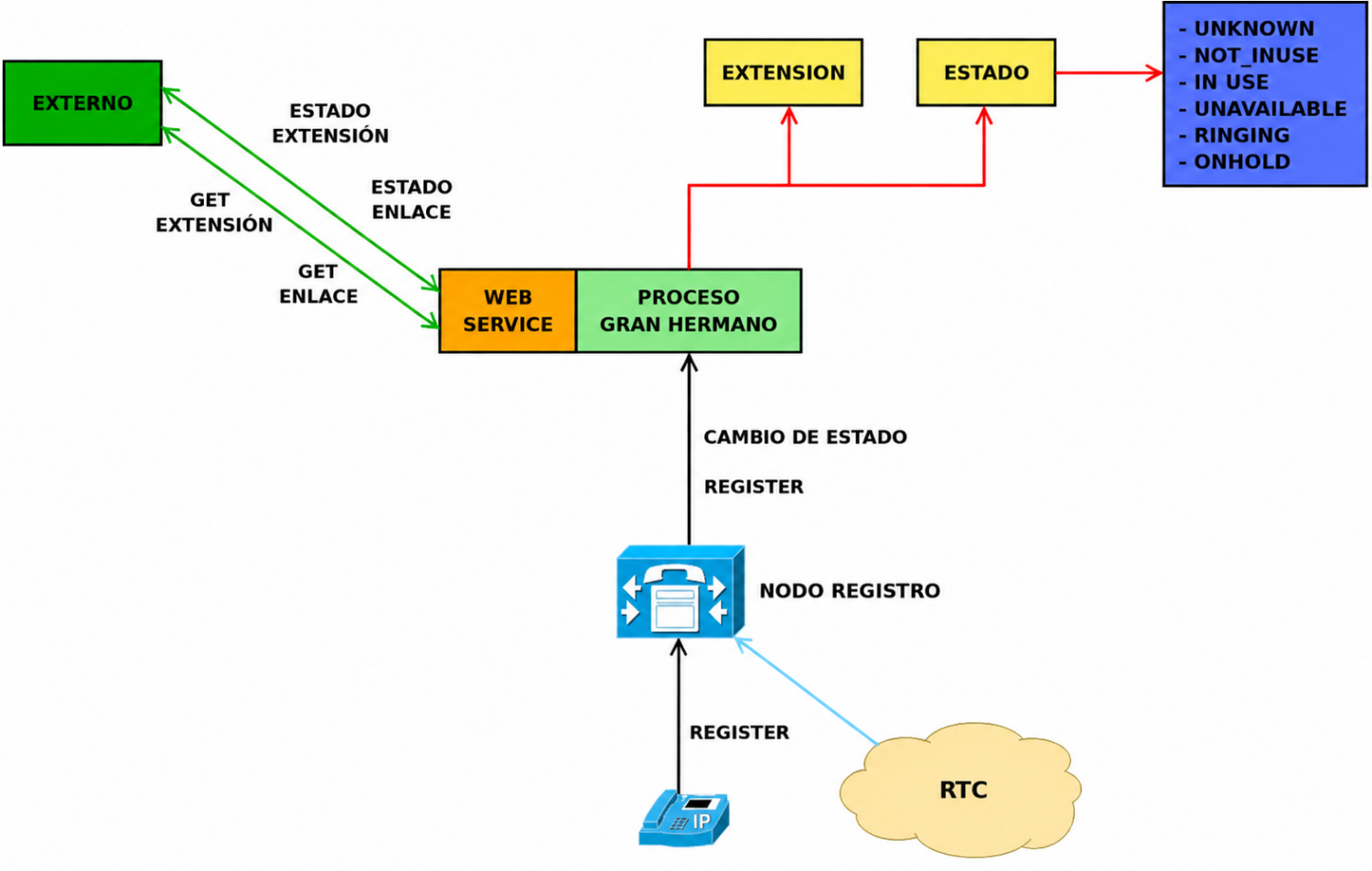 Gran hermano V5.1.png