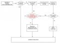 Confirmacion de llamadas DIAGRAMA DE BLOQUES.jpg