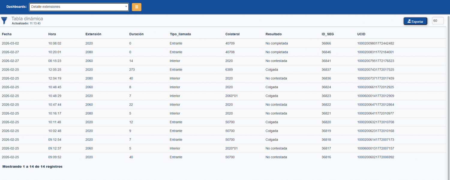 Dashboard detalle extensiones supervisor V5.1.png