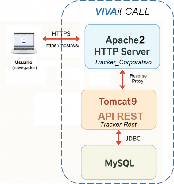 Archivo:Arquitectura3 tracker V5.1.png