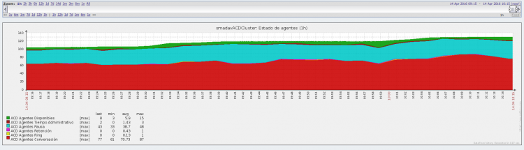 Imagen graphs zabbix.png