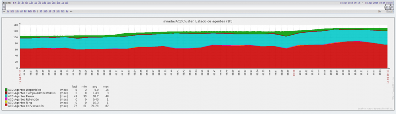 Archivo:Imagen graphs zabbix.png