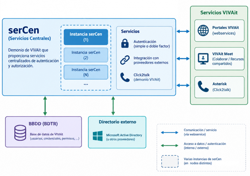 Archivo:SerCen V5.1.png