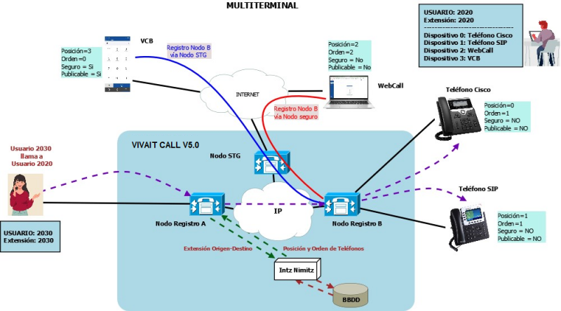 Archivo:Multiterminal V5.png