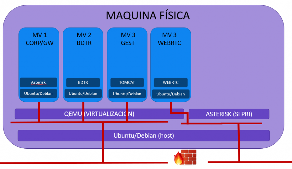 Arquitectura virtualización 1 V5.1.png