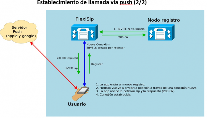 FlexiSip3.png