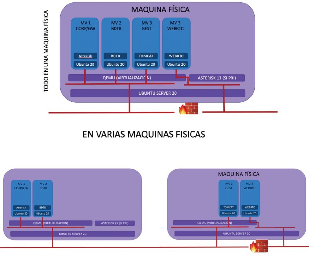 VIVAit 3.5 virtualizado