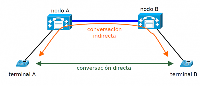 Ancho de banda.png