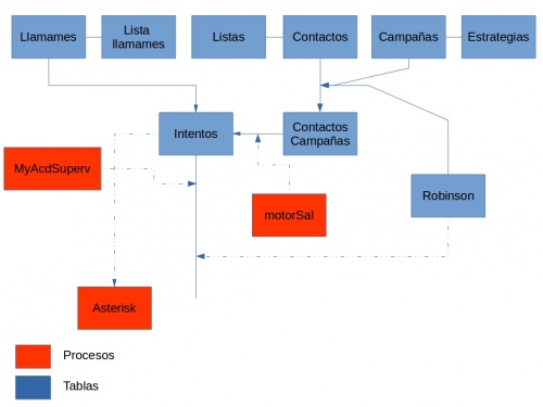 Esquema funcionamiento marcador.jpg