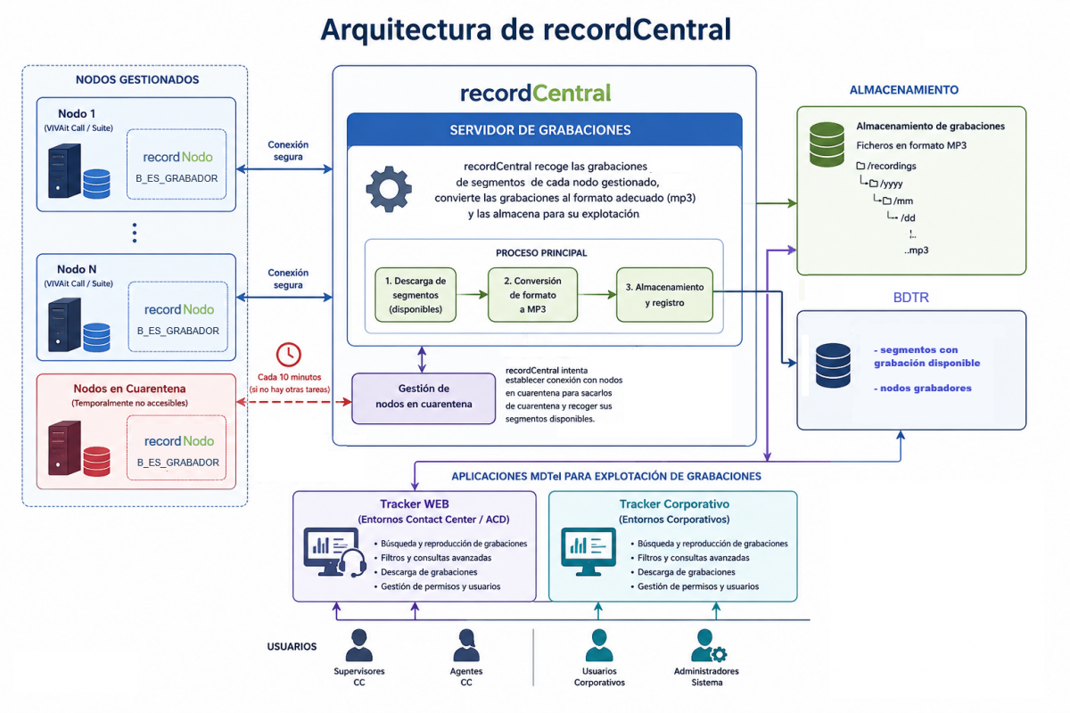 RecordCentral V51.png
