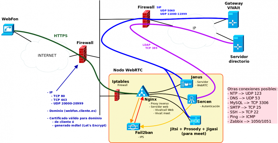 Nodo1.png
