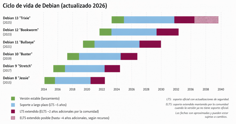 Archivo:Sistema operativo debian V5.1.png