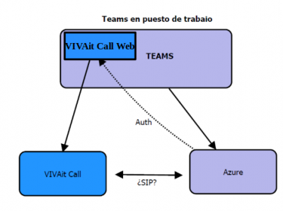 Teams-esquema.png