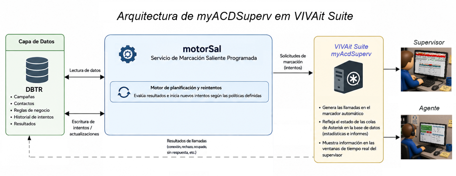 MyAcd Superv V51.png