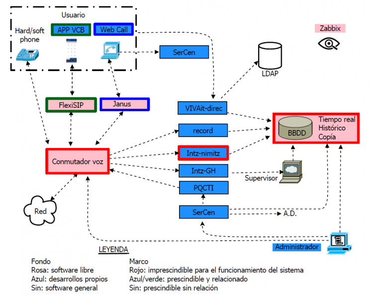Archivo:Esquema general.png