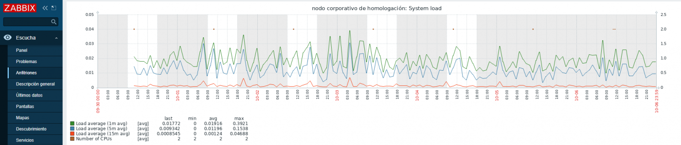 Zabbix gráficos.png